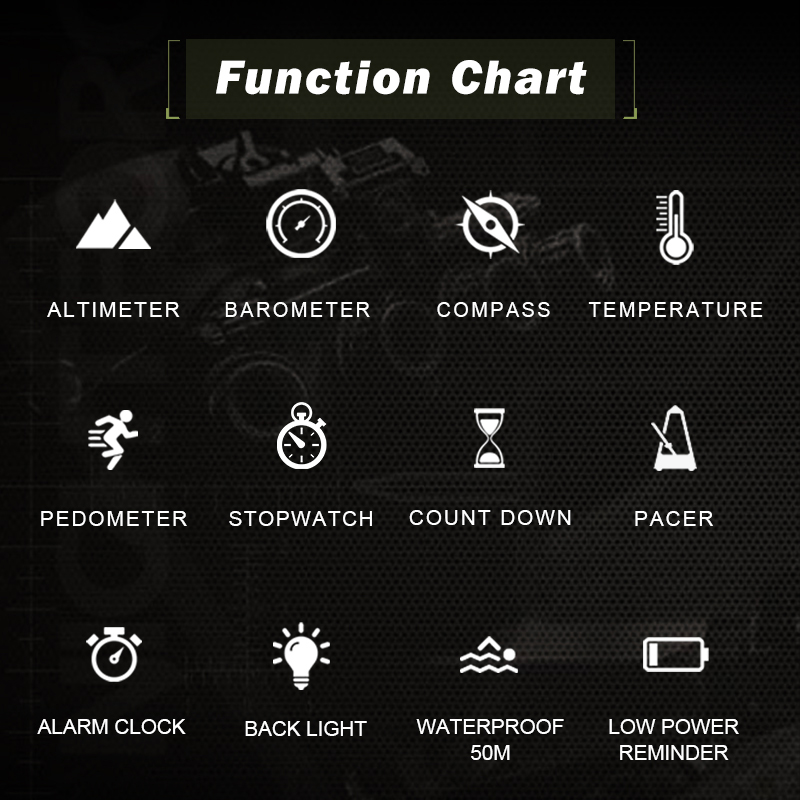 นาฬิกาทหารดิจิทัลสำหรับผู้ชาย  - Altimeter Compass Watch บทวิจารณ์และราคา